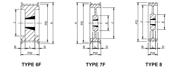 Taper lock timing pulley 14M55